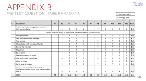 Pretest questions - raw data