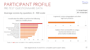 Pretest questions - data analysis
