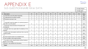SUS responses - raw data