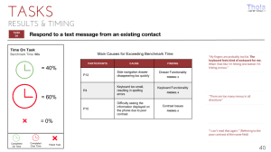 Example of task analysis. Slide design by Bryce Firman.