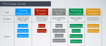 04 Narrow emotional journey