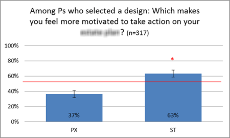 Thunderdome Motivation blurred